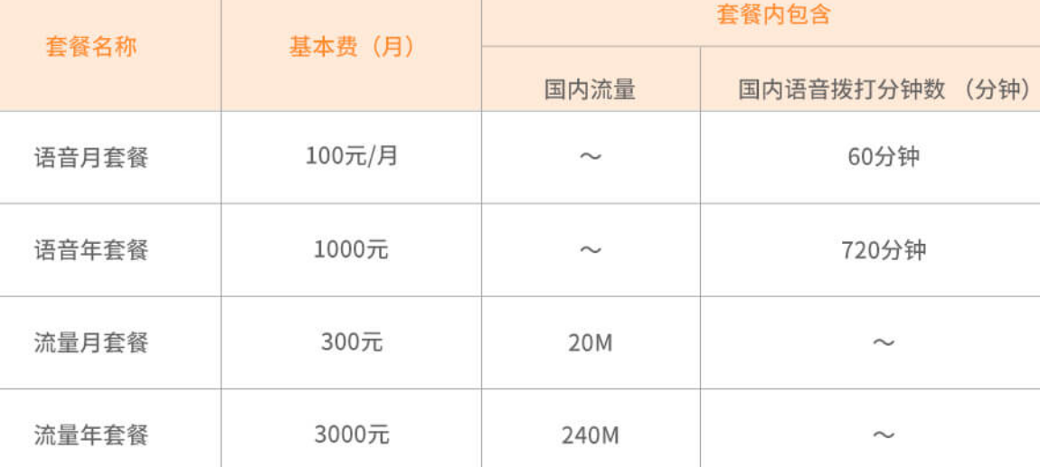 卫星卡套餐 电信:天通卫星卡资费说明